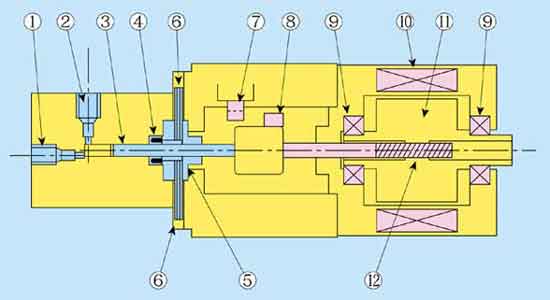 Internal Mechanism