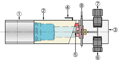 TS Pump Internal Mechanism